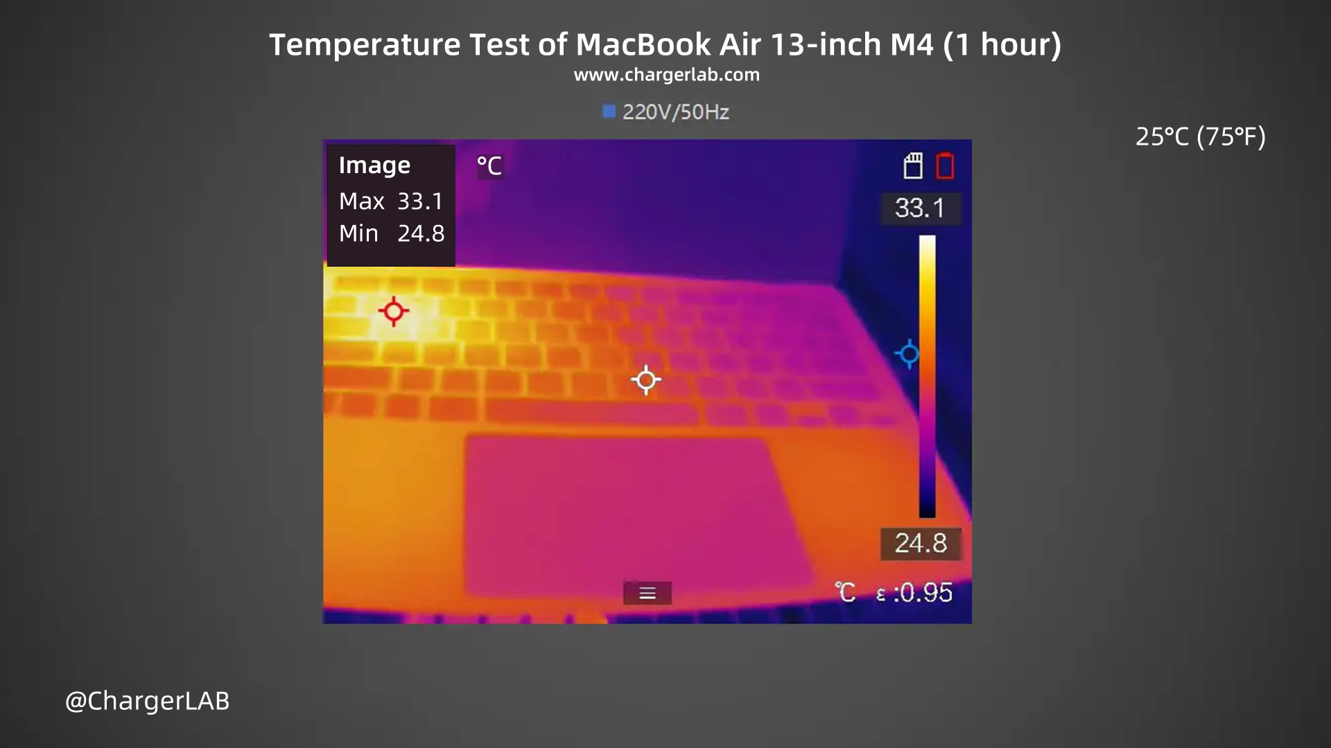Charging Review of MacBook Air 13-inch M4-Chargerlab
