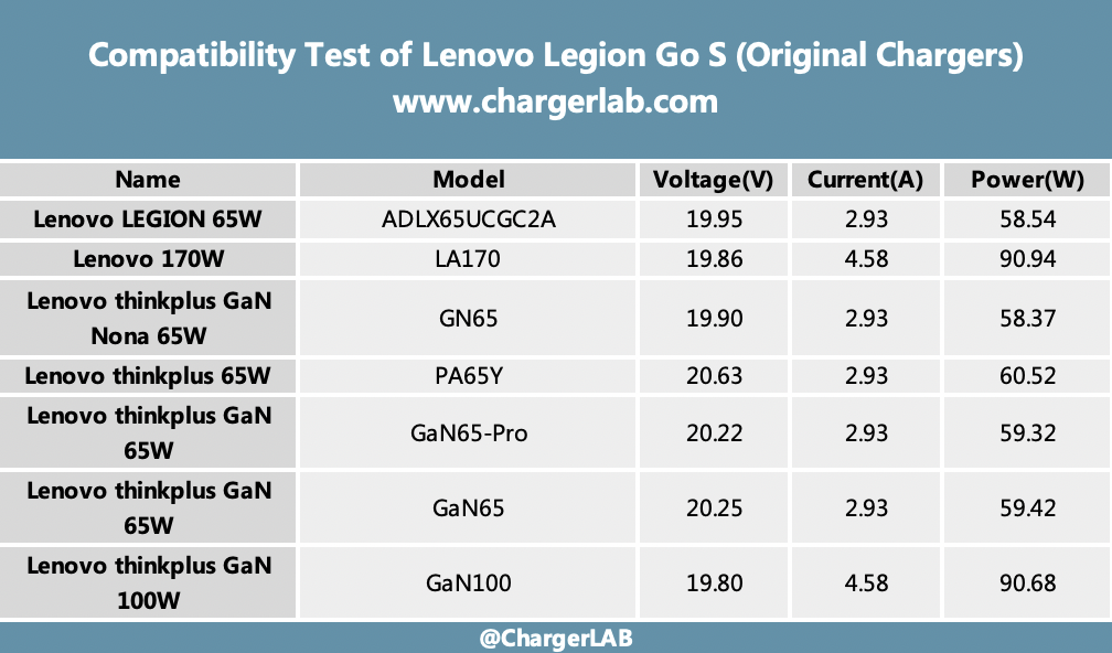 Review of Lenovo Legion Go S Gaming Console-Chargerlab