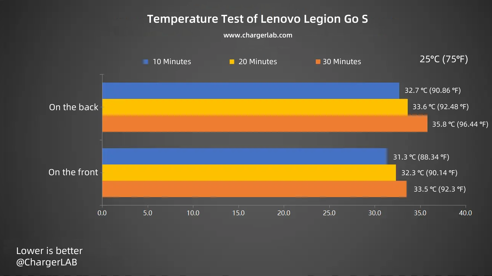 Review of Lenovo Legion Go S Gaming Console-Chargerlab