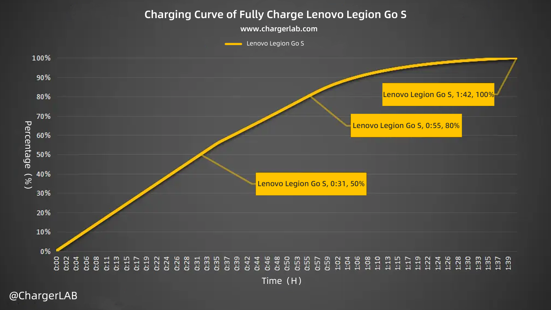 Review of Lenovo Legion Go S Gaming Console-Chargerlab