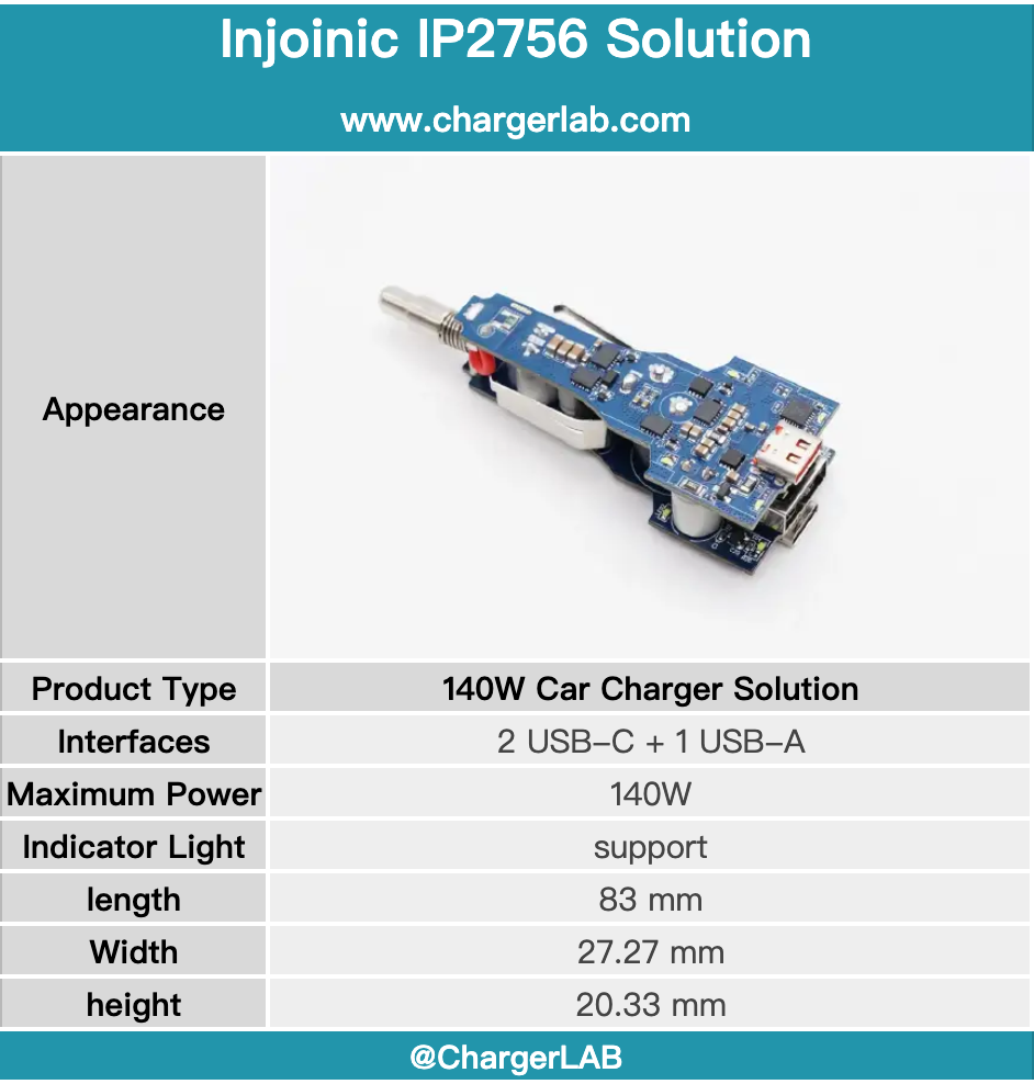 Injoinic IP2756: High-Performance 140W Fast-Charging Controller-Chargerlab