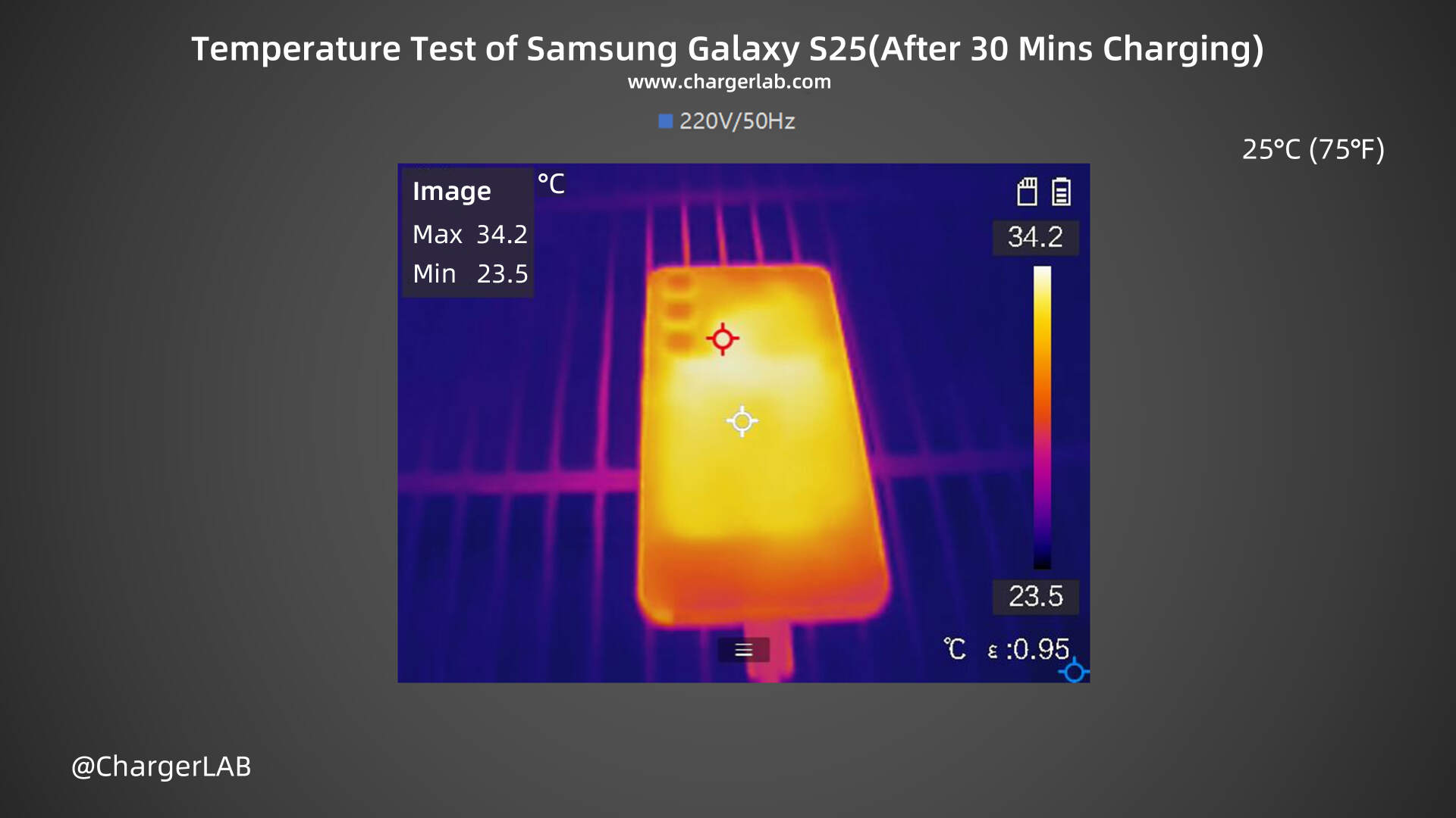 25W + 4000mAh | Charging Review of Samsung Galaxy S25-Chargerlab
