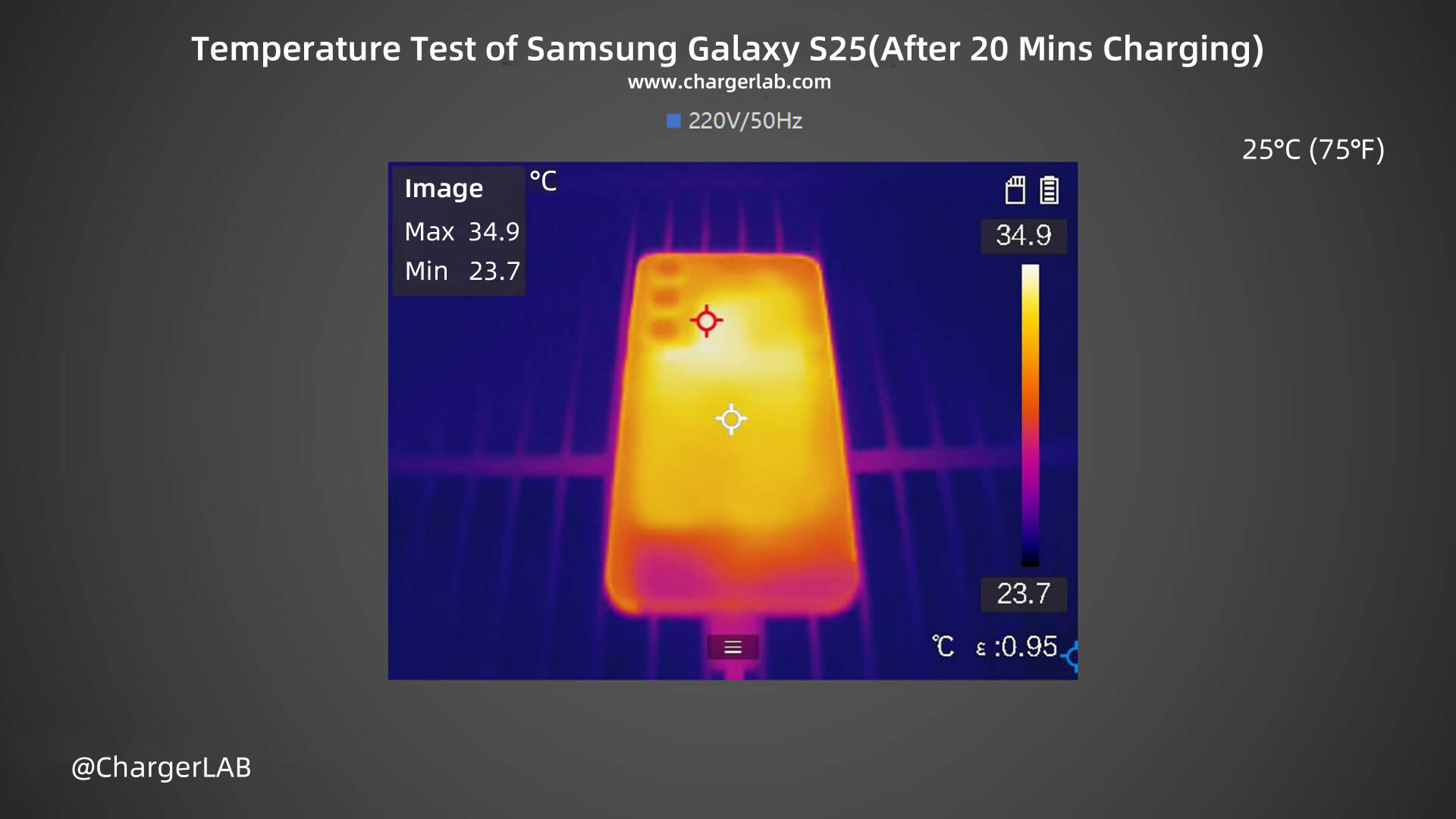 25W + 4000mAh | Charging Review of Samsung Galaxy S25-Chargerlab