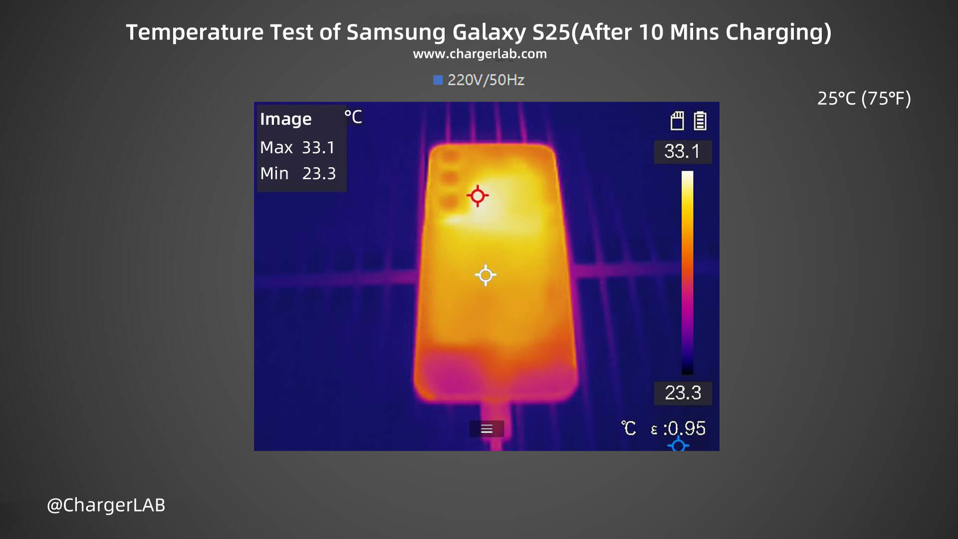 25W + 4000mAh | Charging Review of Samsung Galaxy S25-Chargerlab