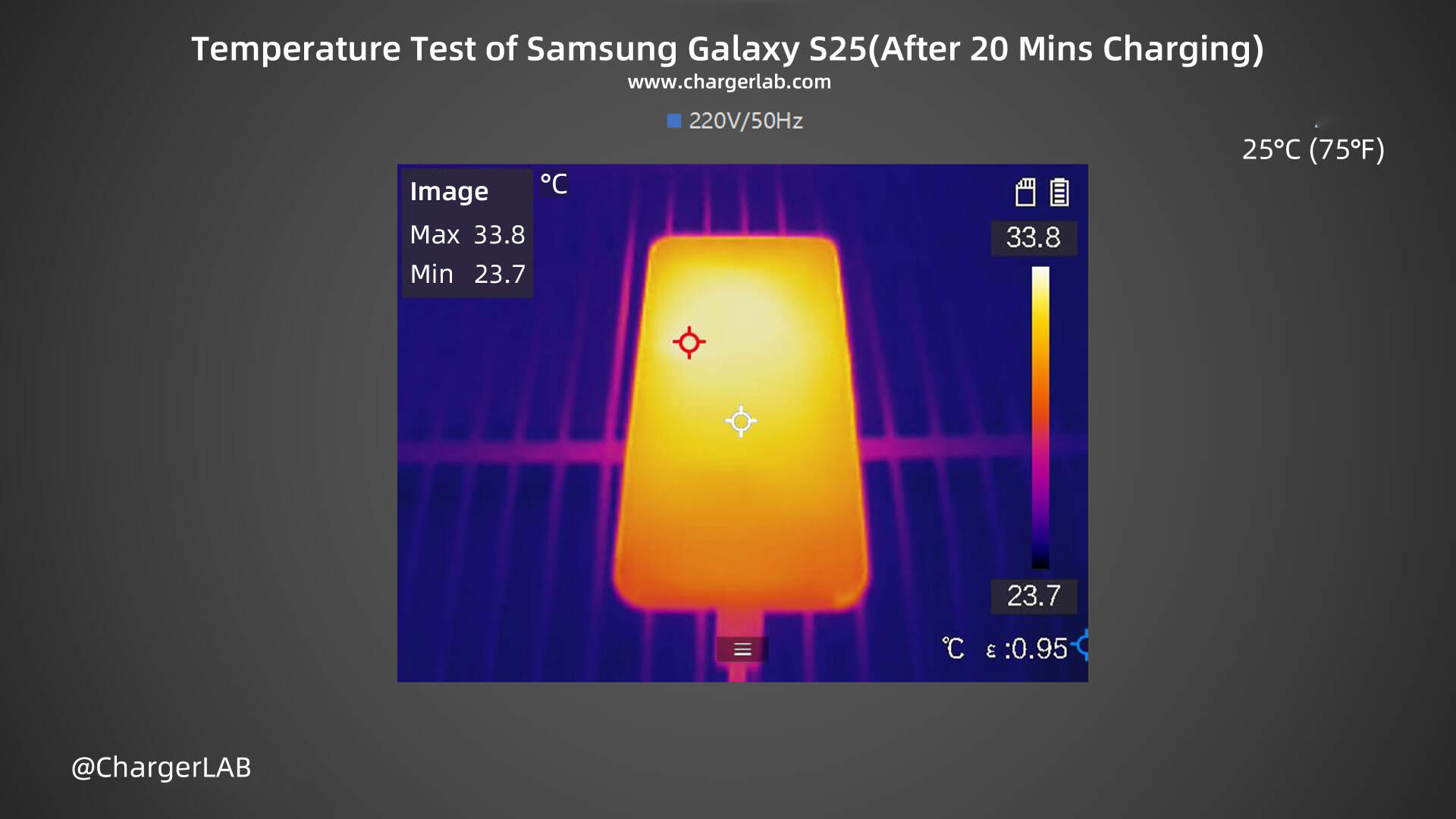 25W + 4000mAh | Charging Review of Samsung Galaxy S25-Chargerlab