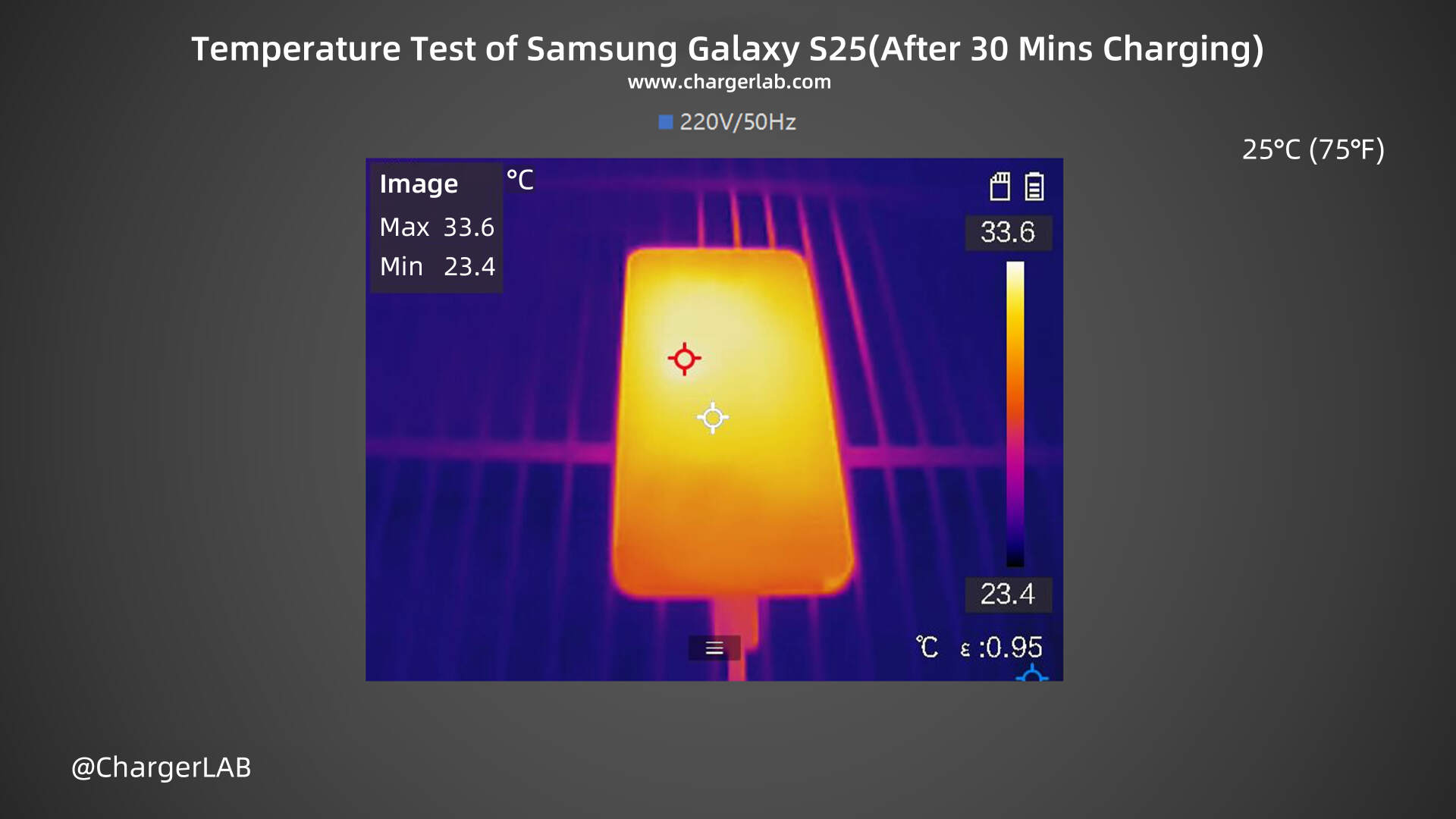 25W + 4000mAh | Charging Review of Samsung Galaxy S25-Chargerlab