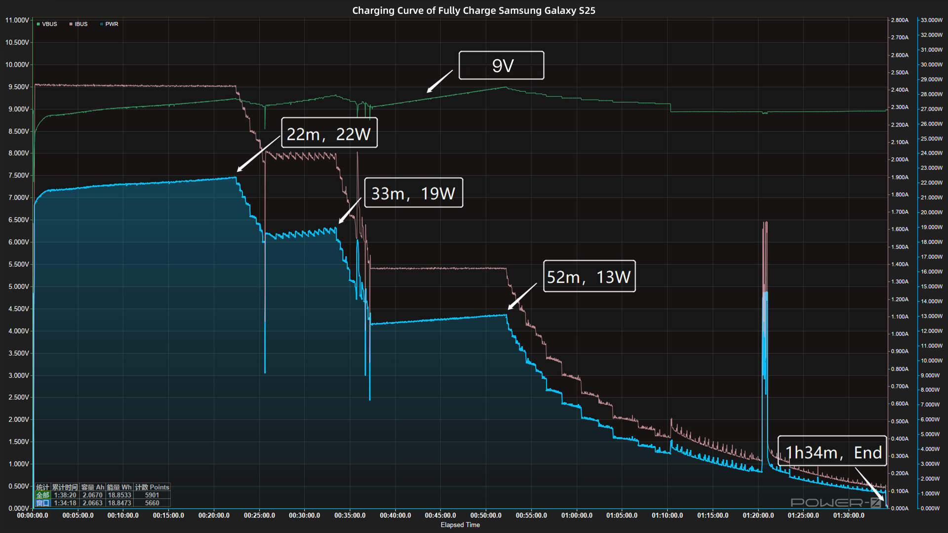 25W + 4000mAh | Charging Review of Samsung Galaxy S25-Chargerlab