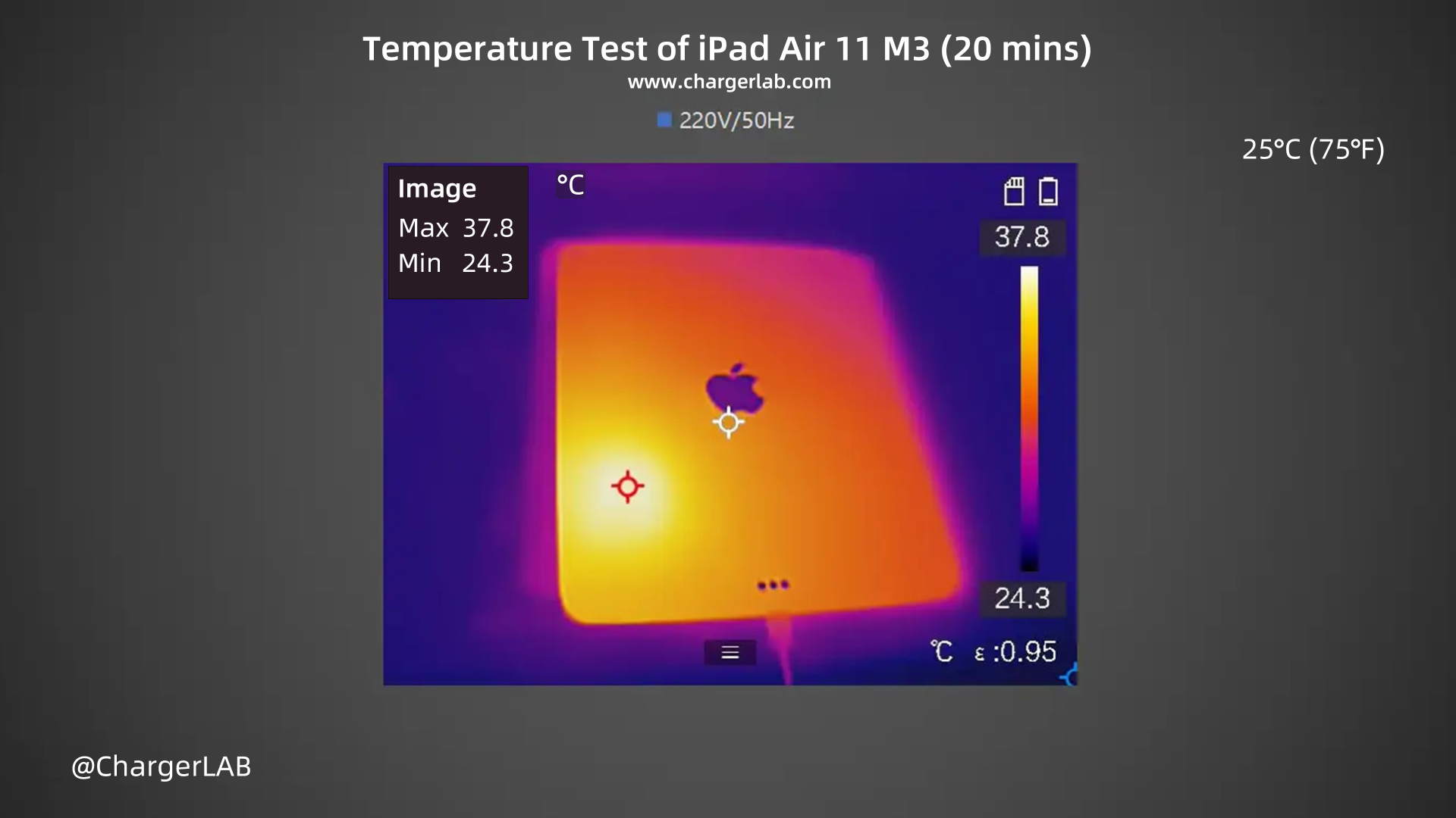 Charging Review of iPad Air M3-Chargerlab