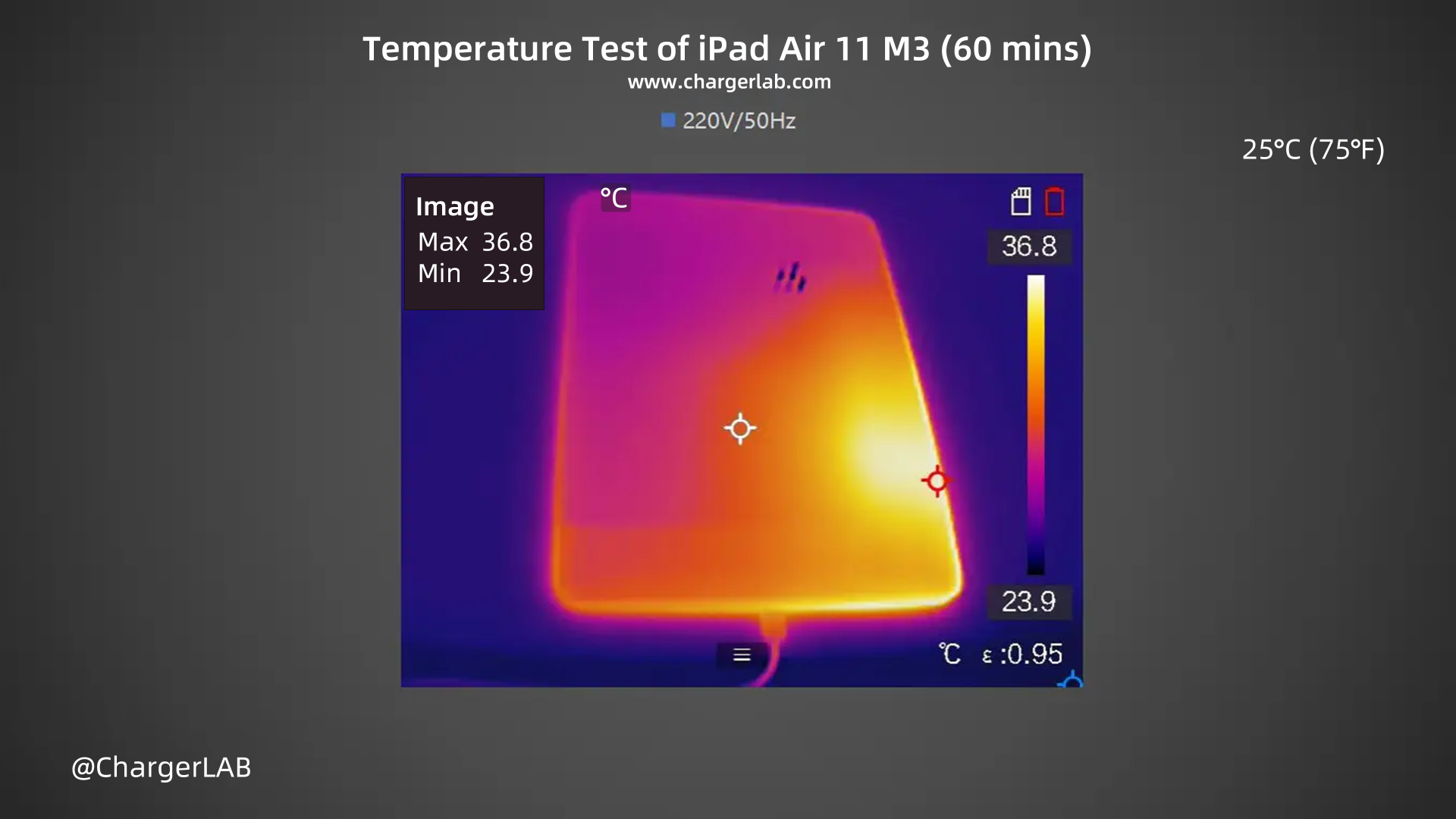 Charging Review of iPad Air M3-Chargerlab