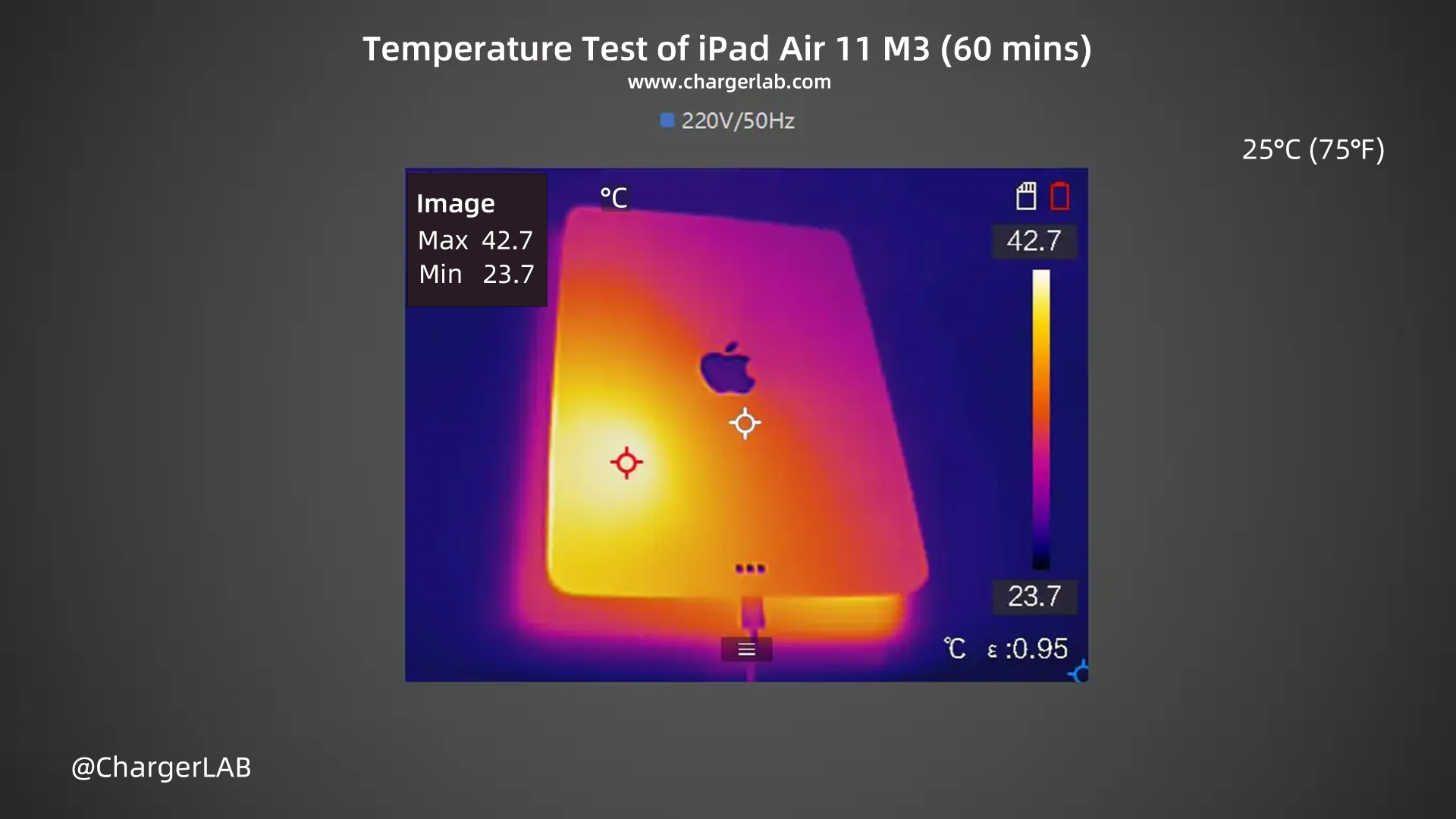 Charging Review of iPad Air M3-Chargerlab