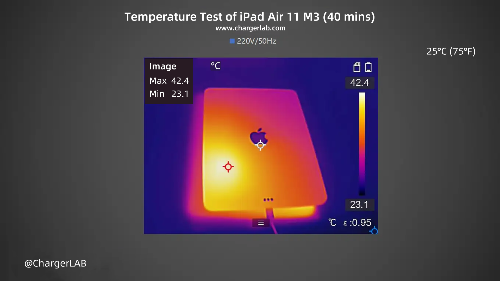 Charging Review of iPad Air M3-Chargerlab