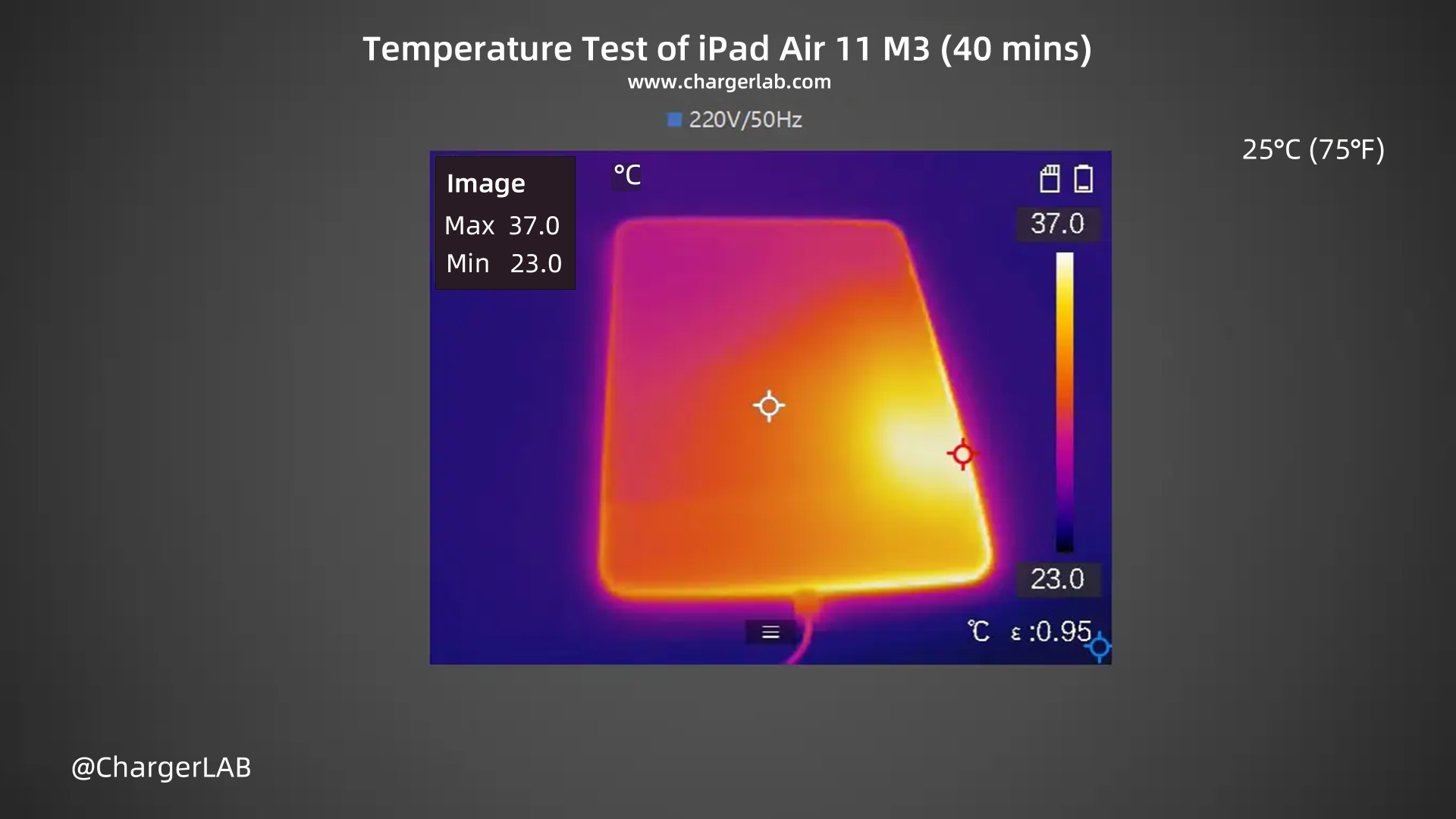 Charging Review of iPad Air M3-Chargerlab