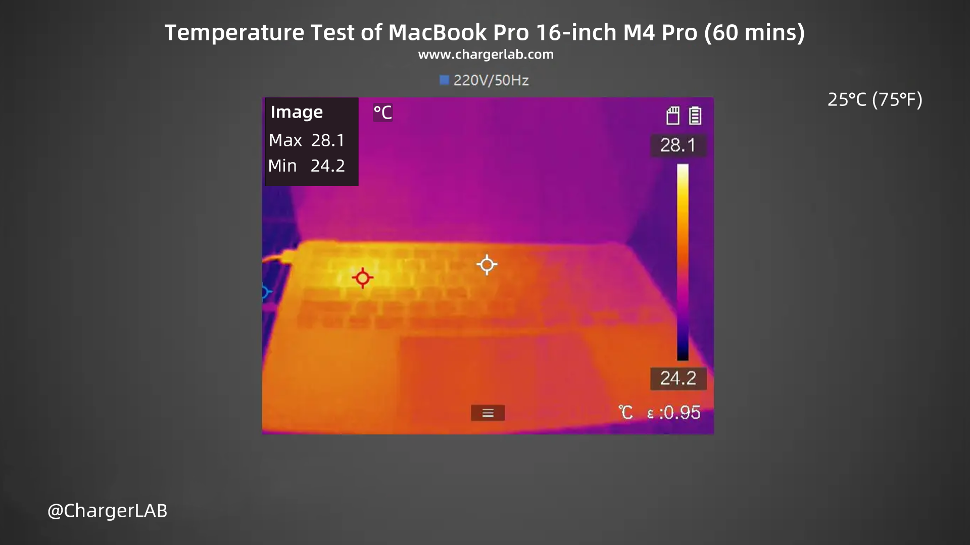 140W + 100Wh | Charging Review of MacBook Pro 16-inch M4 Pro-Chargerlab