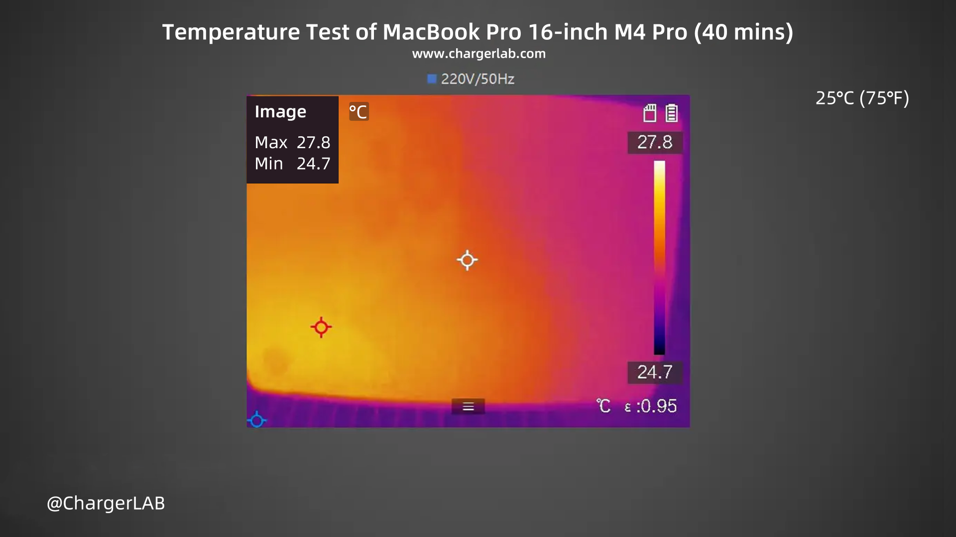 140W + 100Wh | Charging Review of MacBook Pro 16-inch M4 Pro-Chargerlab