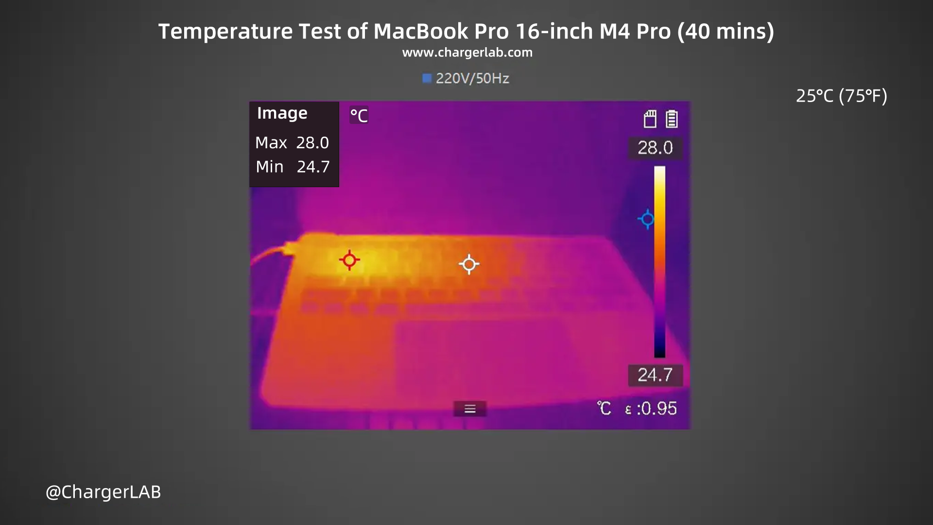 140W + 100Wh | Charging Review of MacBook Pro 16-inch M4 Pro-Chargerlab