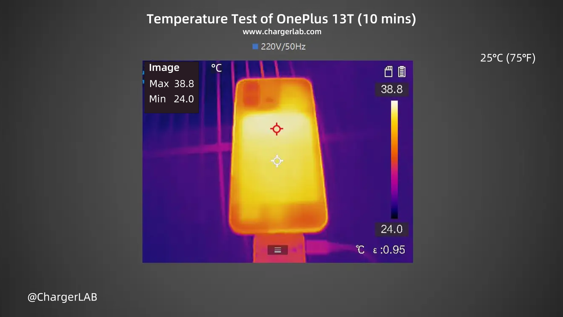 6260mAh+80W | Charging Review of OnePlus 13T-Chargerlab