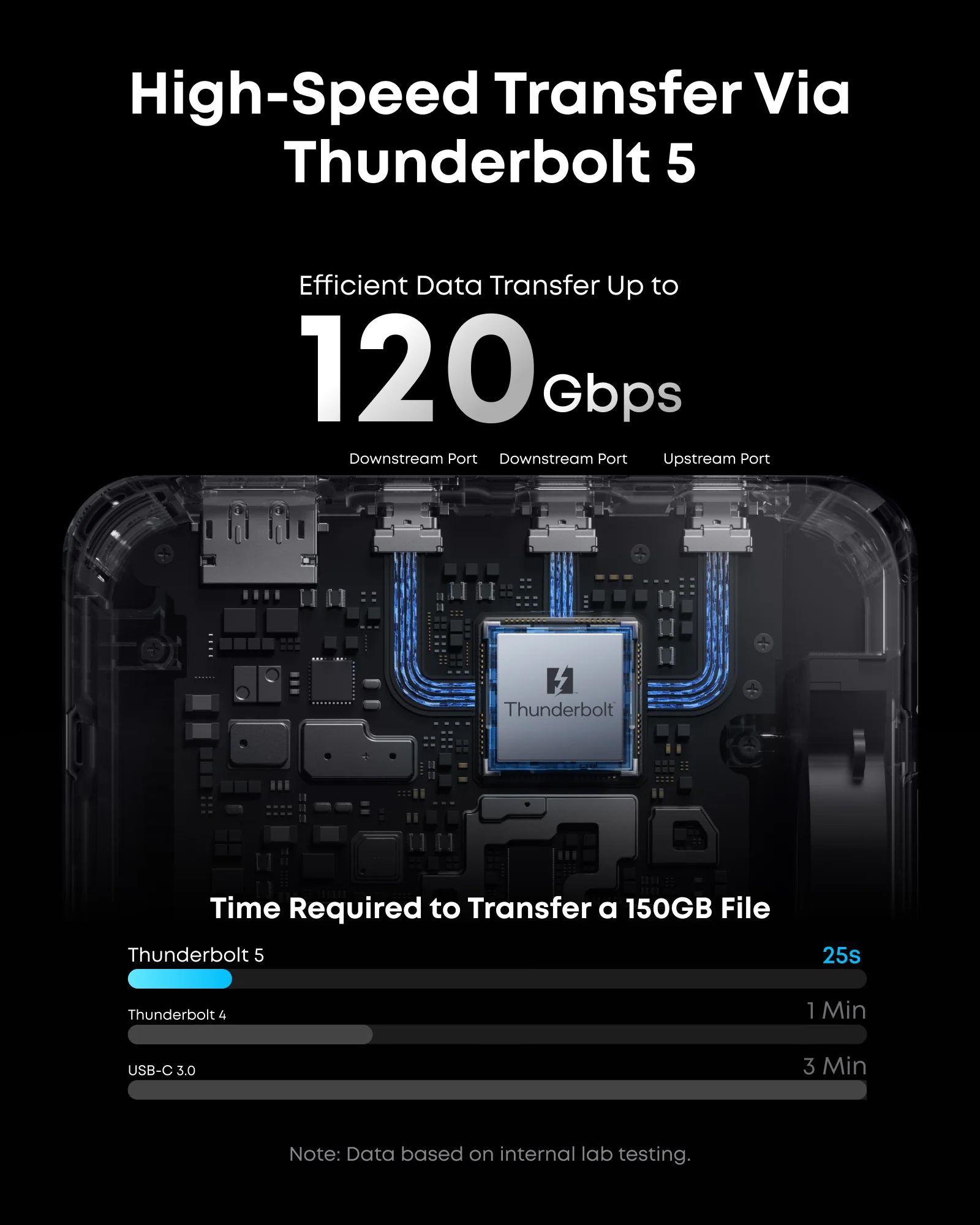 Anker Launches Prime 14-in-1 Thunderbolt 5 Docking Station-Chargerlab