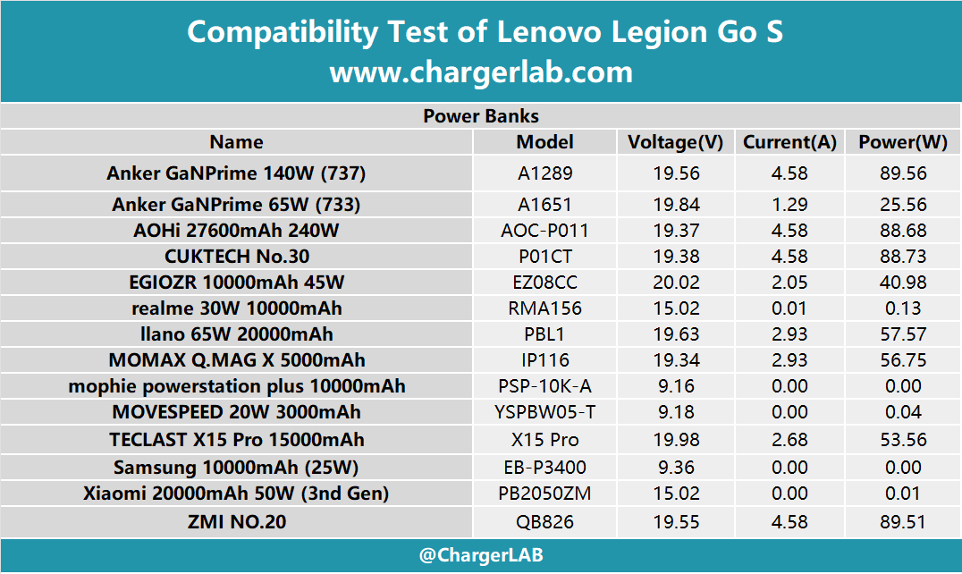 Compatibility Test of Lenovo Legion Go S-Chargerlab