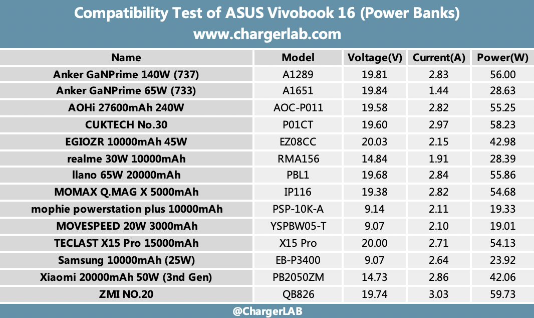 Charging Review of ASUS Vivobook 16-Chargerlab