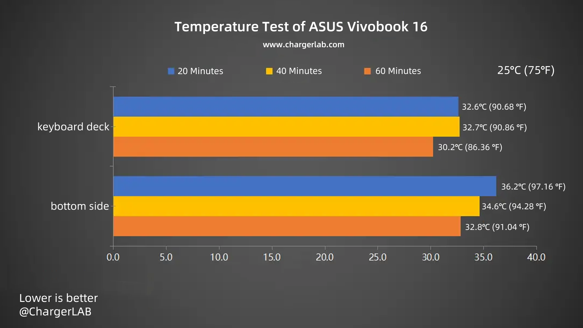 Charging Review of ASUS Vivobook 16-Chargerlab