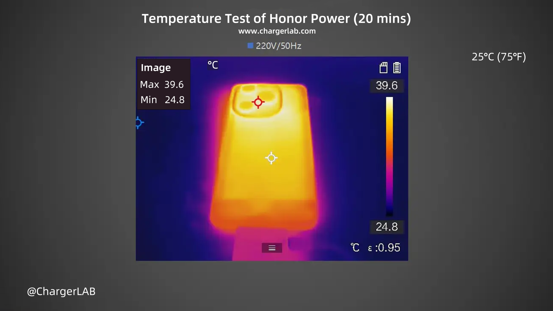 8000mAh + 66W | Charging Review of Honor Power-Chargerlab
