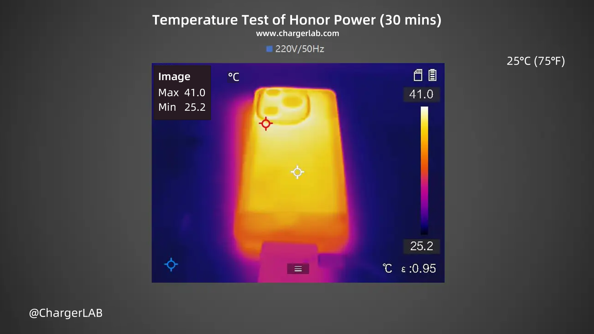 8000mAh + 66W | Charging Review of Honor Power-Chargerlab