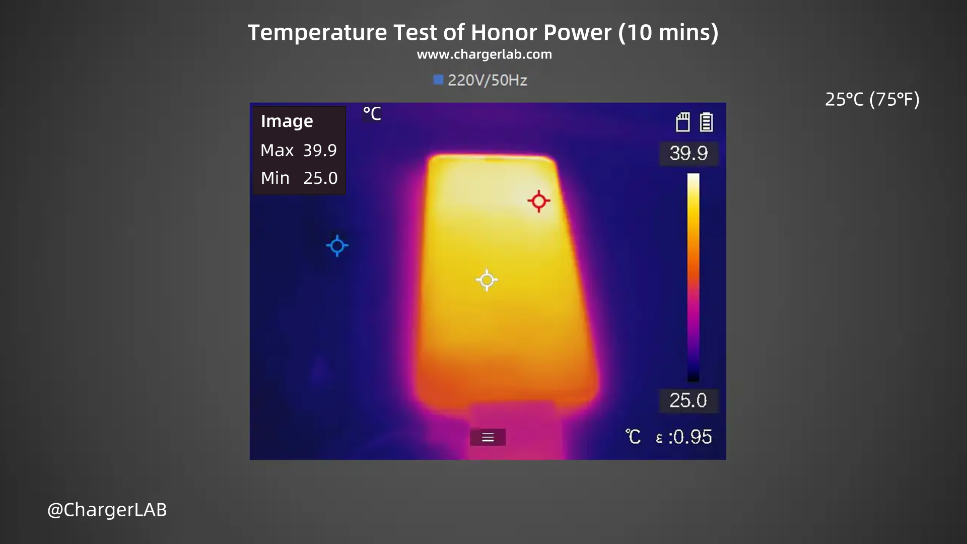 8000mAh + 66W | Charging Review of Honor Power-Chargerlab