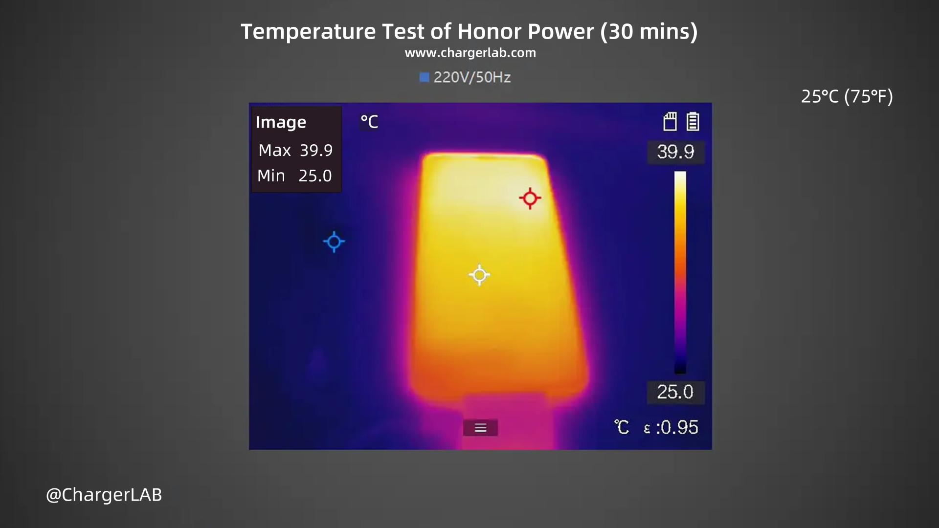 8000mAh + 66W | Charging Review of Honor Power-Chargerlab