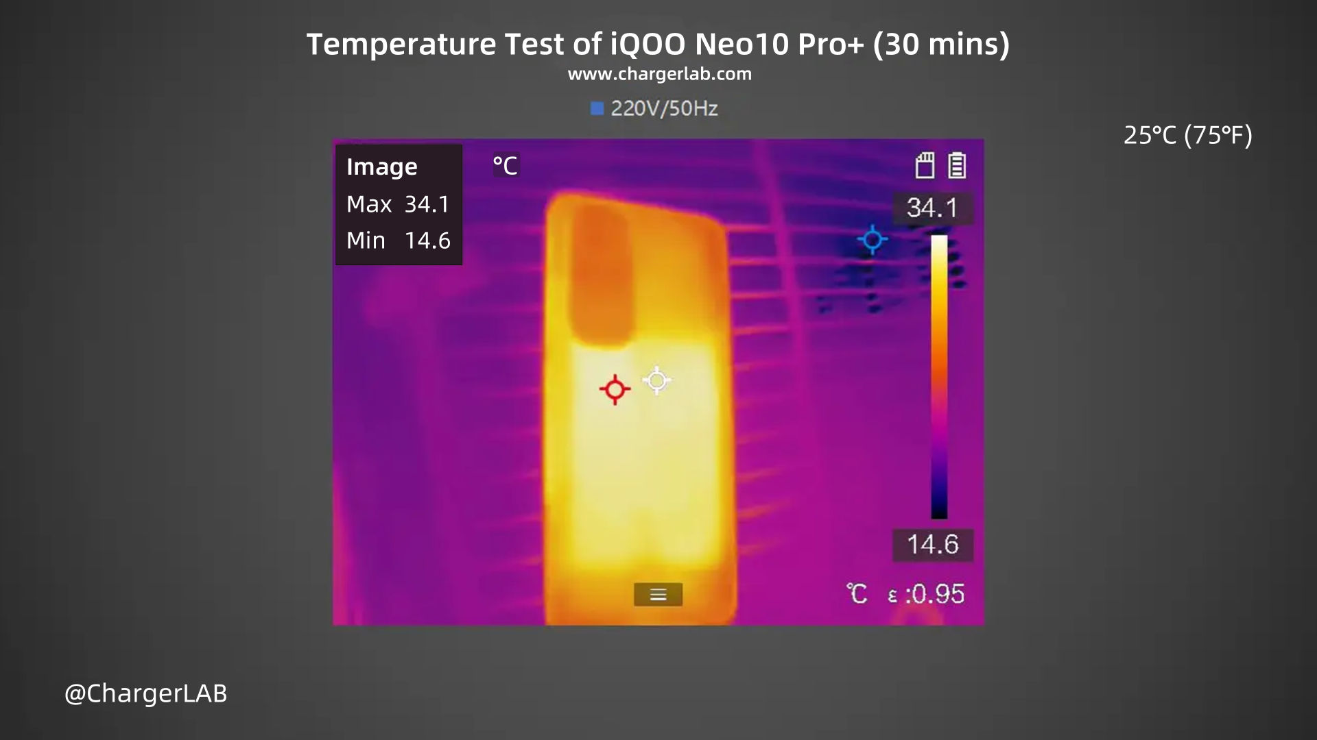 120W + 6800mAh | Charging Review of iQOO Neo10 Pro+-Chargerlab
