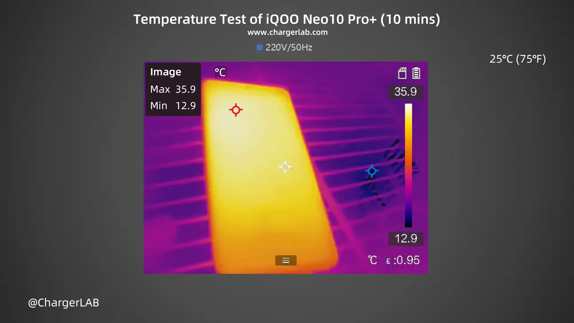 120W + 6800mAh | Charging Review of iQOO Neo10 Pro+-Chargerlab