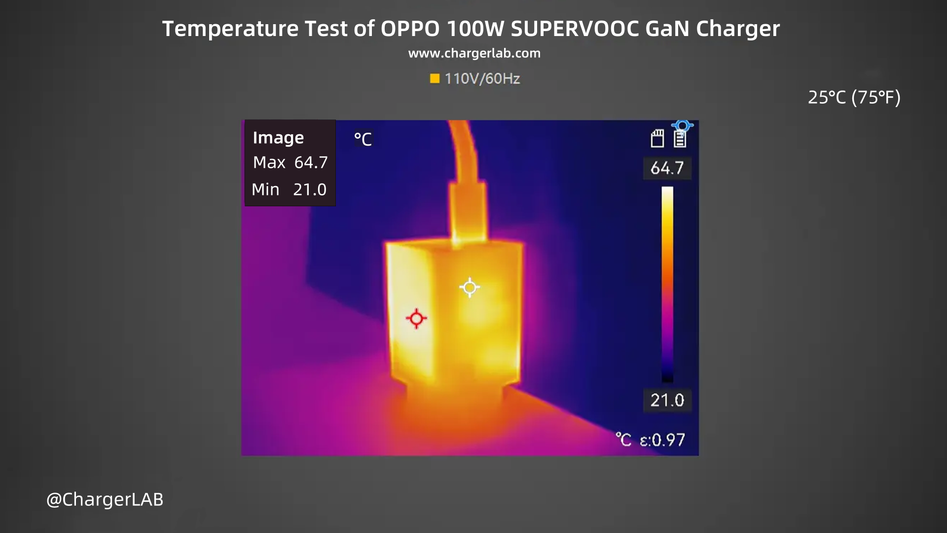 Review of OPPO 100W SUPERVOOC GaN Charger-Chargerlab