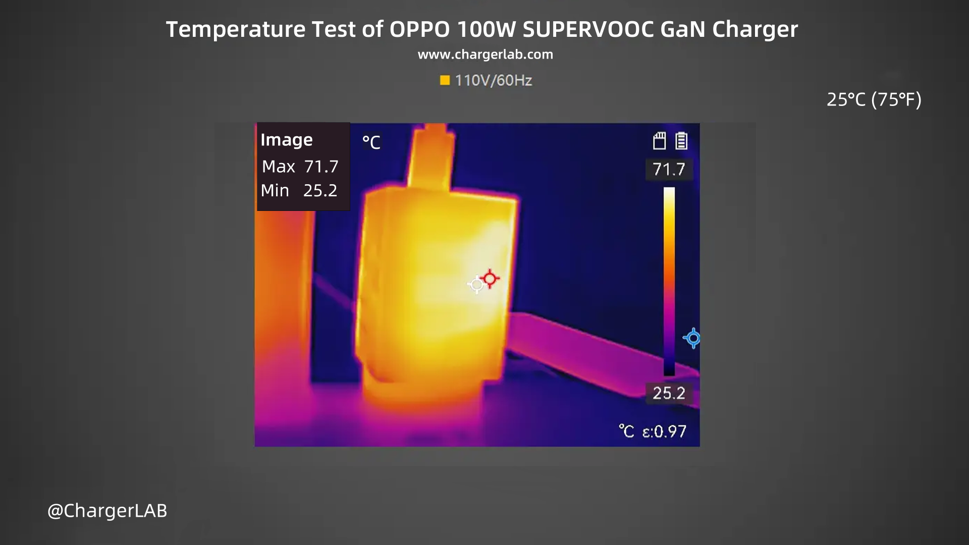 Review of OPPO 100W SUPERVOOC GaN Charger-Chargerlab