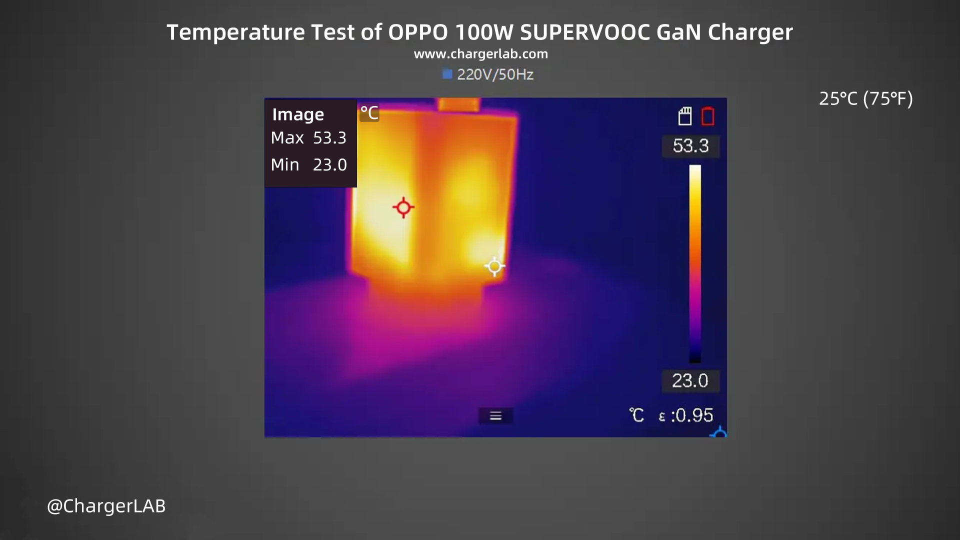 Review of OPPO 100W SUPERVOOC GaN Charger-Chargerlab