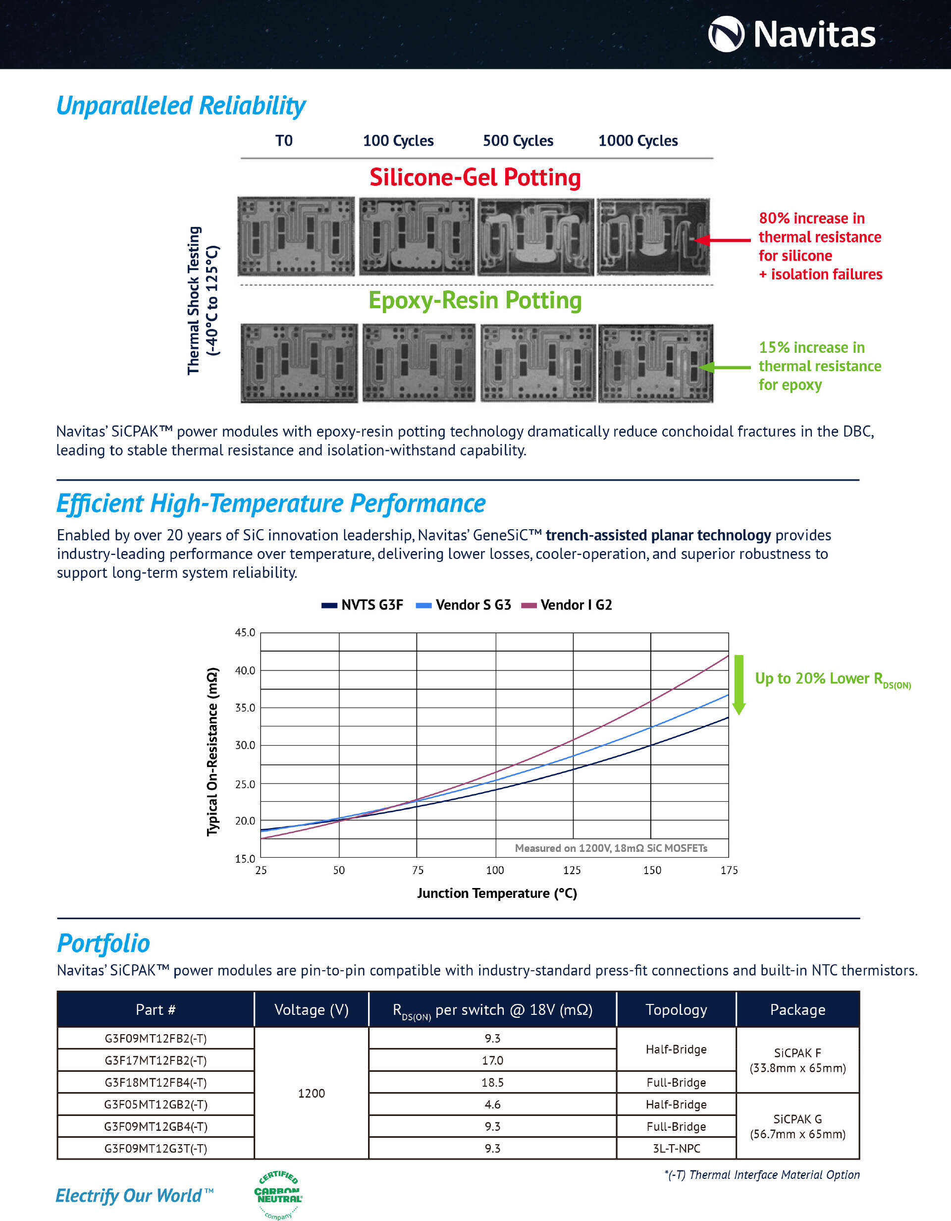 Navitas Launches SiCPAK Power Module with Excellent High-Temperature Performance and High Stability-Chargerlab