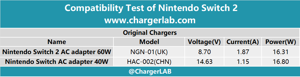 Compatibility Test of Nintendo Switch 2-Chargerlab