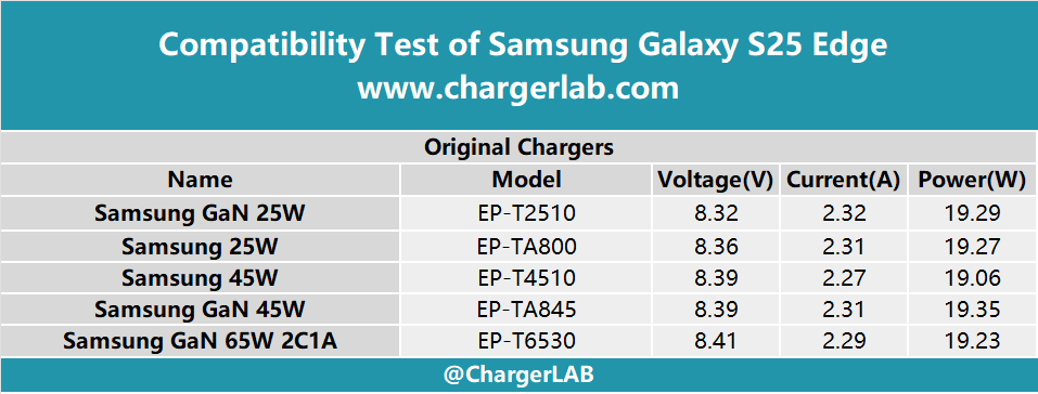 Compatibility Test of Samsung Galaxy S25 Edge-Chargerlab