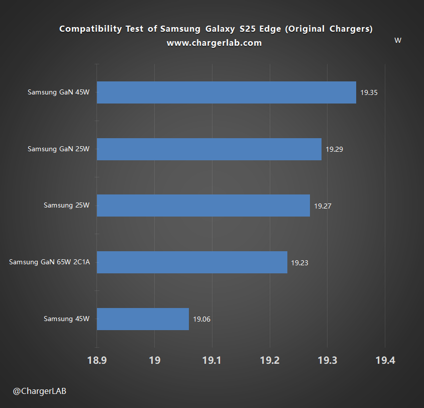 Compatibility Test of Samsung Galaxy S25 Edge-Chargerlab