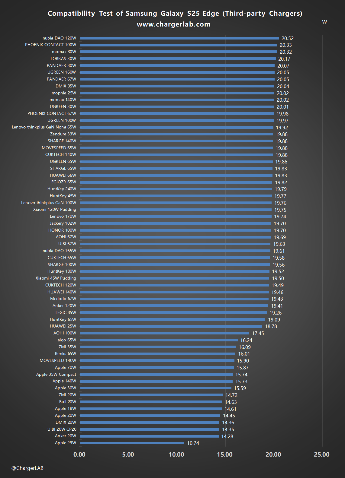 Compatibility Test of Samsung Galaxy S25 Edge-Chargerlab