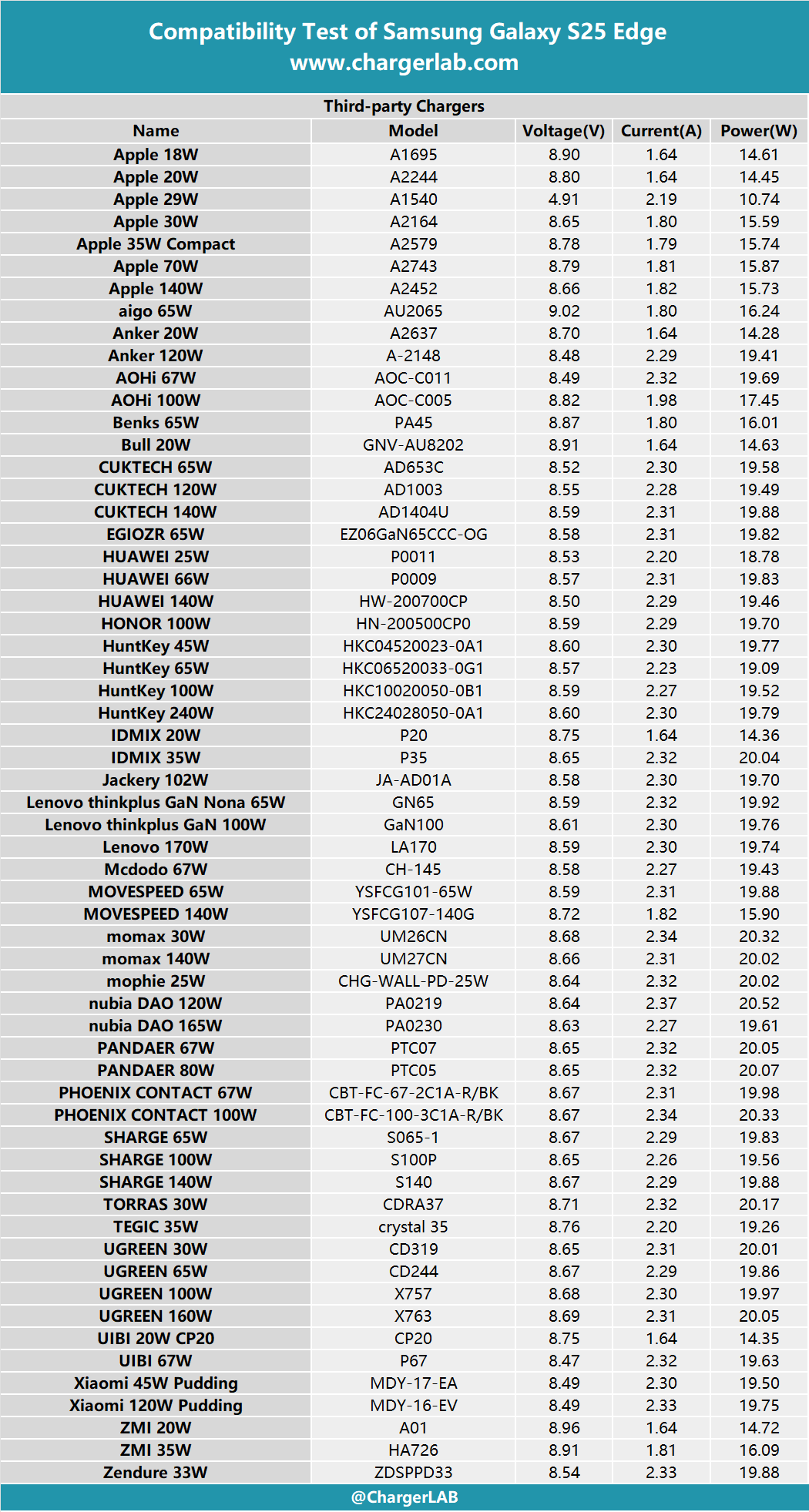 Compatibility Test of Samsung Galaxy S25 Edge-Chargerlab