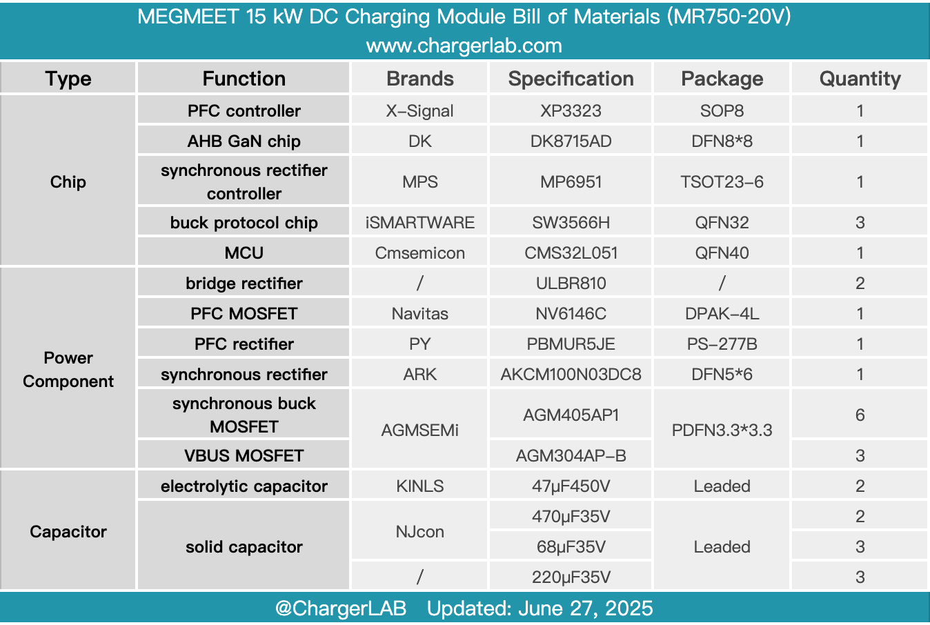 Teardown of SHARGE Pixel 140 GaN Charger (S2)-Chargerlab