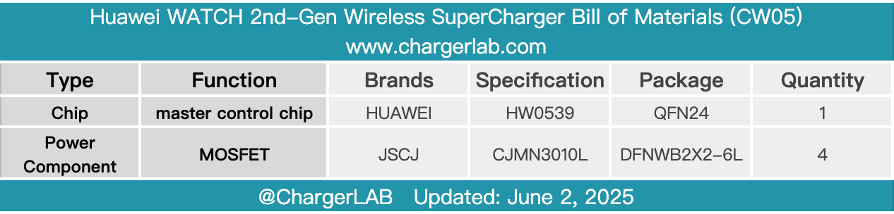 Teardown of Huawei WATCH 2nd-Gen Wireless SuperCharger (CW05)-Chargerlab