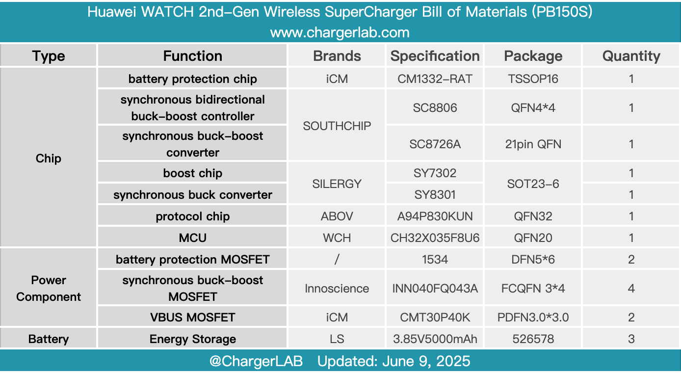 Teardown of CUKTECH 15 Power Bank Air (PB150S)-Chargerlab