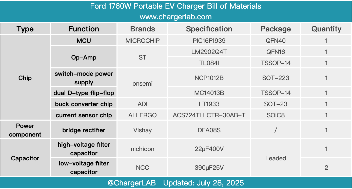 Teardown of Ford 1760W Portable EV Charger-Chargerlab