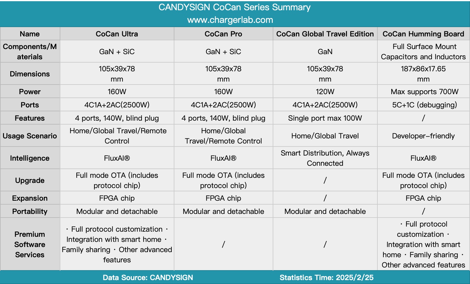 Teardown of CANDYSIGN 160W CoCan Ultra-Chargerlab