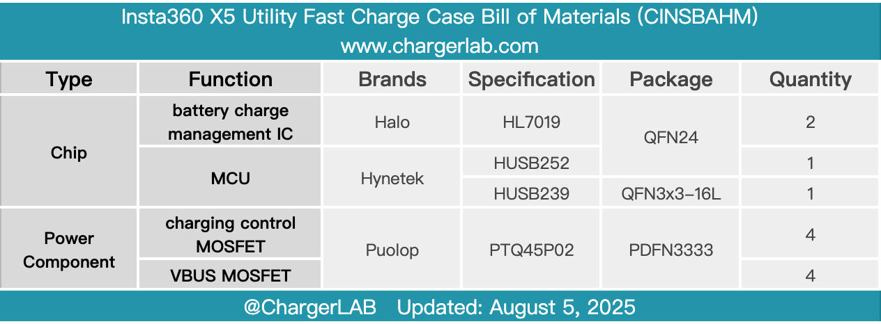 Teardown of Insta360 X5 Utility Fast Charge Case (CINSBAHM)-Chargerlab