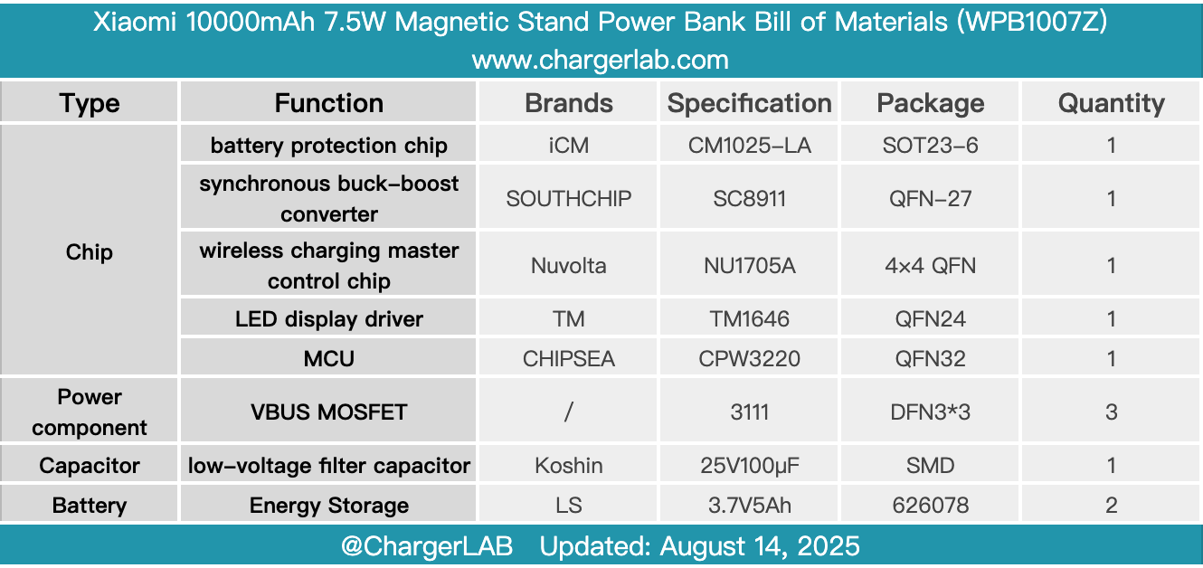 Teardown of Xiaomi 10000mAh 7.5W Magnetic Stand Power Bank (WPB1007Z)-Chargerlab
