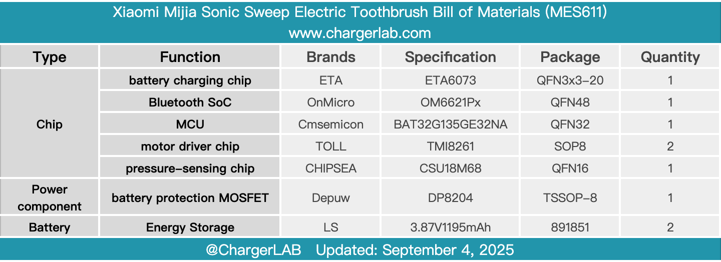 Teardown of Xiaomi Mijia Sonic Sweep Electric Toothbrush (MES611)-Chargerlab