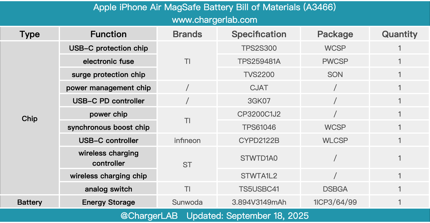 Teardown of Apple iPhone Air MagSafe Battery (A3466)-Chargerlab