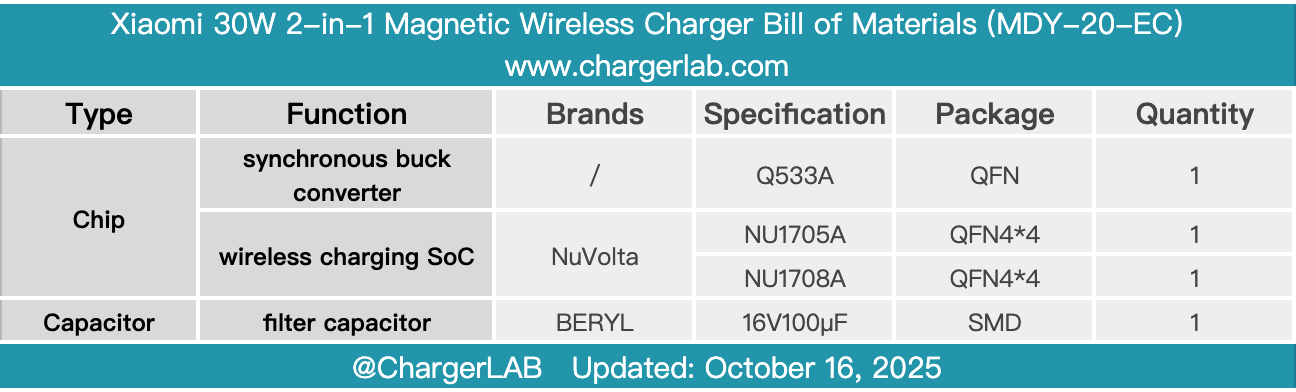 Teardown of Xiaomi 30W 2-in-1 Magnetic Wireless Charger (MDY-20-EC)-Chargerlab