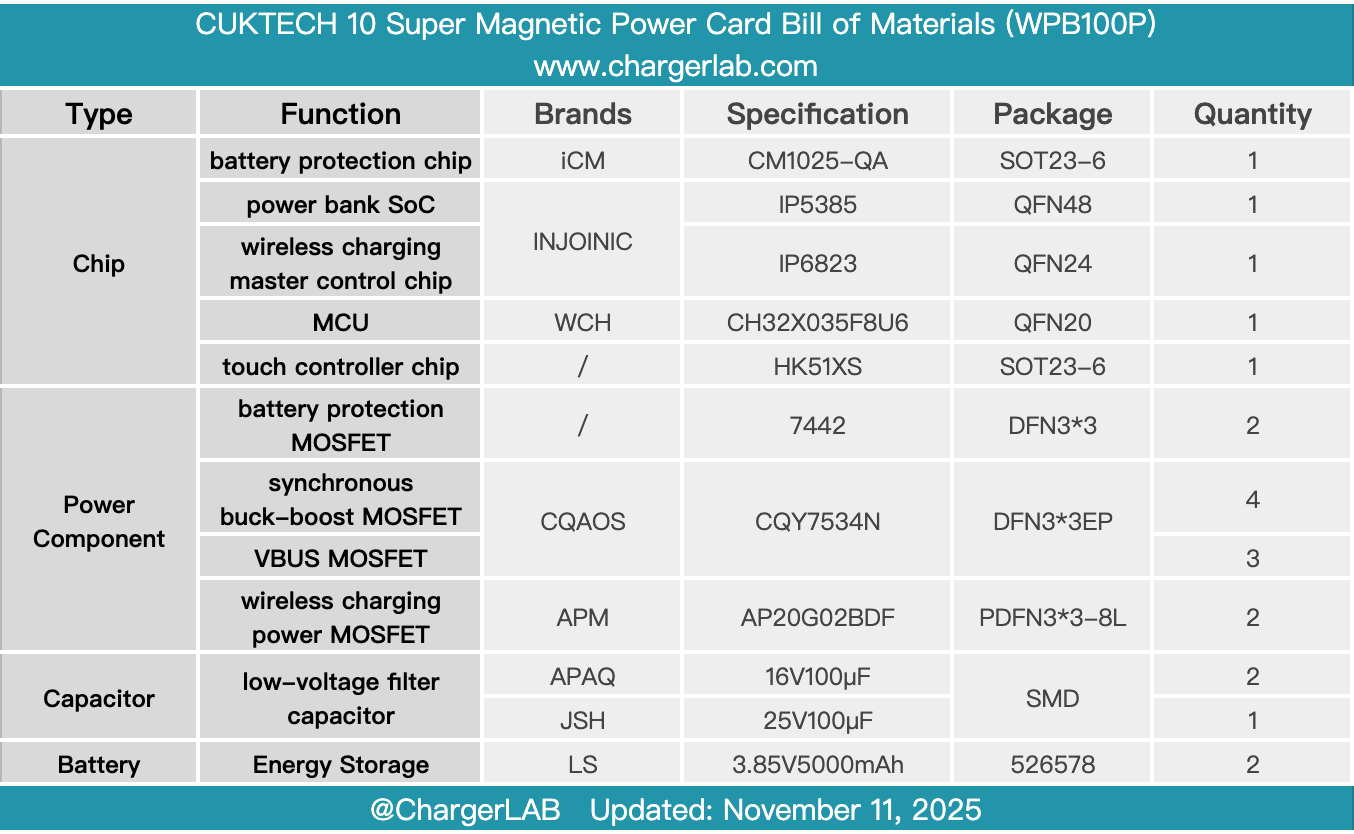 Teardown of CUKTECH 10 Super Magnetic Power Card (WPB100P)-Chargerlab
